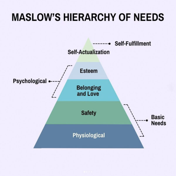 Climbing Maslow's Ladder